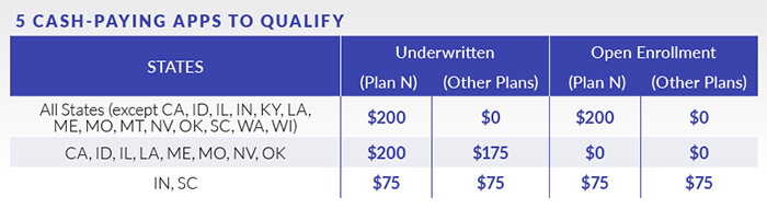 ACE - Q2 Incentives