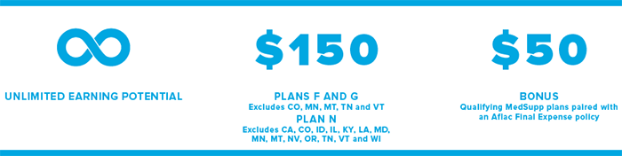 Aflac - Q2 Incentives