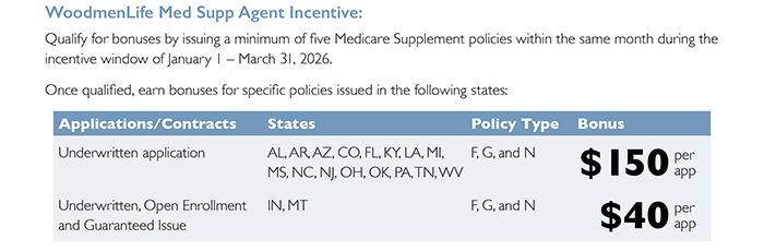 WoodmenLife - Q1 Incentives