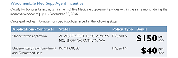 WoodmenLife - Q3 Incentives